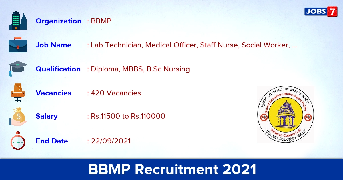 BBMP Recruitment 2021 - Apply Direct Interview for 420 Health Worker, ANM Vacancies