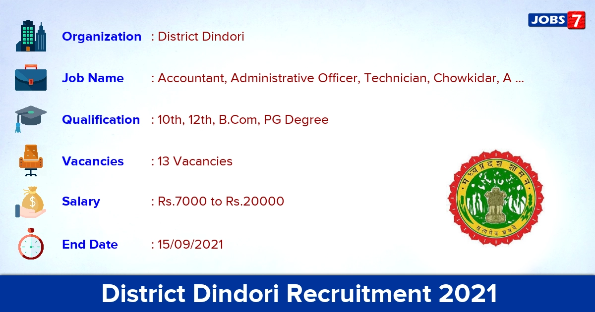 Dindori District Recruitment 2021 - Apply Offline for 13 Speech Therapist Vacancies