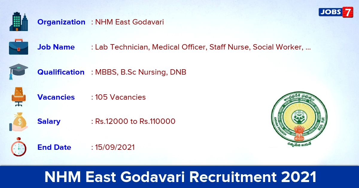 NHM East Godavari Recruitment 2021 - Apply Direct Interview for 105 Medical Officer Vacancies