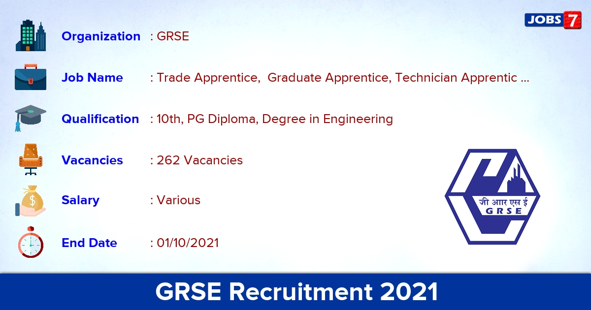 GRSE Recruitment 2021 - Apply Online for 262 Apprentice Vacancies (Last Date Extended)