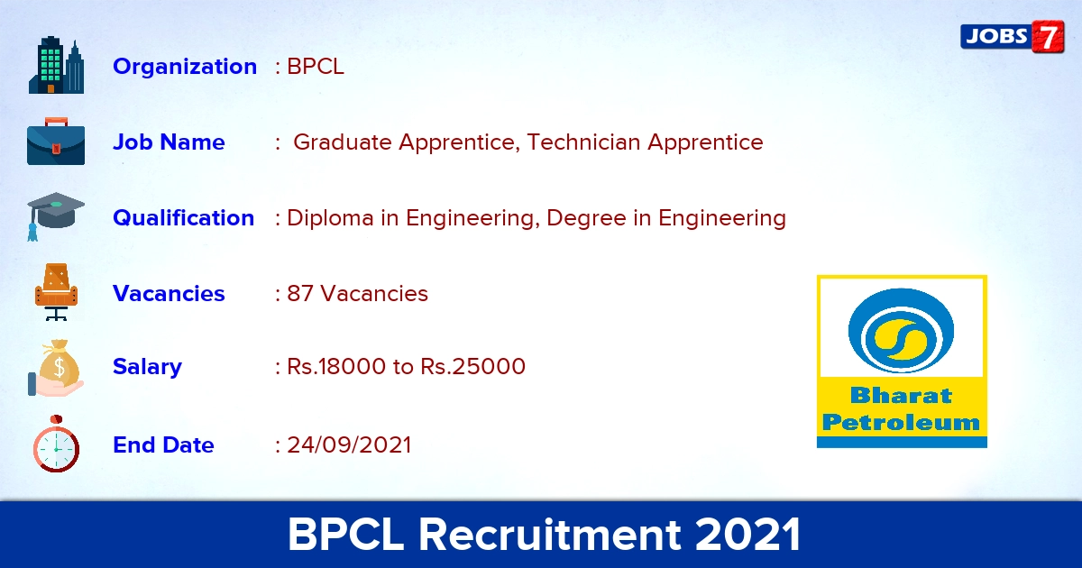 BPCL Recruitment 2021 - Apply Online for 87 Technician Apprentice Vacancies (Last Date Extended)