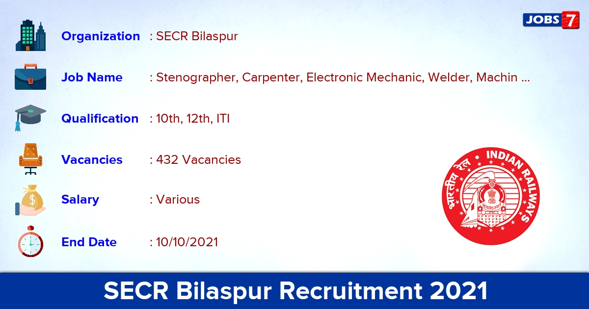 SECR Bilaspur Recruitment 2021 - Apply Online for 432 Fitter, Stenographer Vacancies