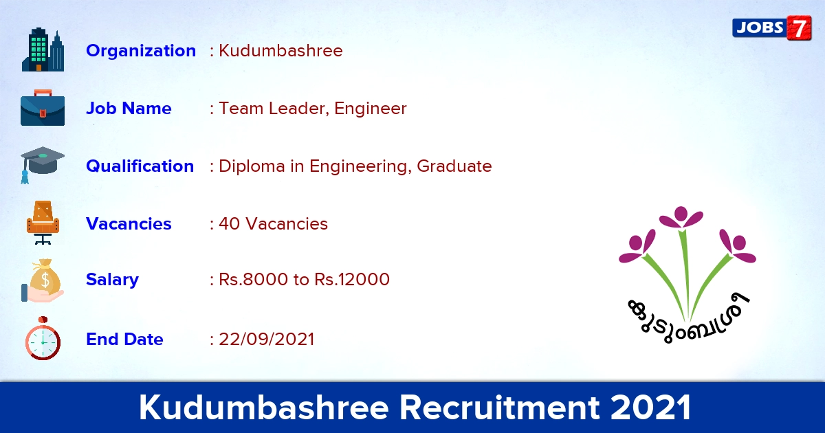 Kudumbashree Recruitment 2021 - Apply Offline for 40 Team Leader, Engineer Vacancies