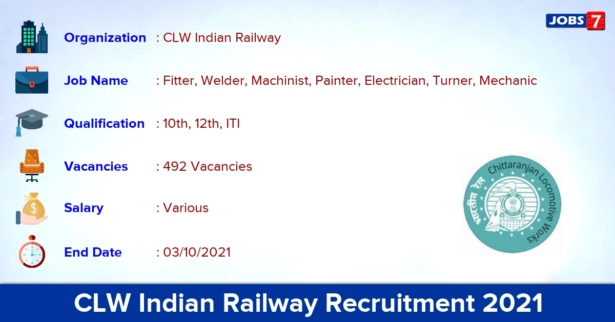 CLW Indian Railway Recruitment 2021 - Apply Online for 492 Fitter, Turner Vacancies