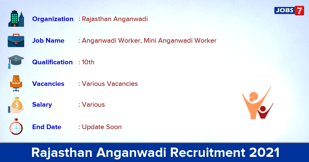 Rajasthan Anganwadi Recruitment 2021 - Apply Online for Anganwadi Worker Vacancies