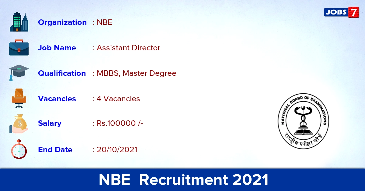 NBE Recruitment 2021 - Apply Offline for Assistant Director Jobs