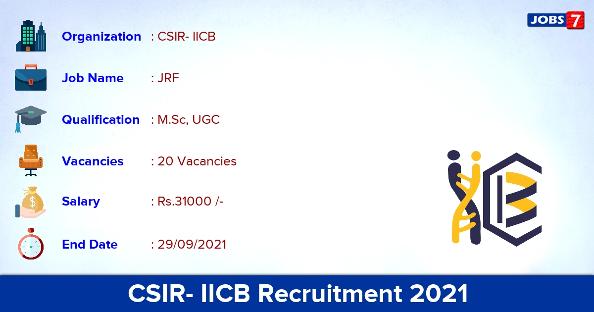 CSIR- IICB Recruitment 2021 - Apply Direct Interview for 20 JRF Vacancies