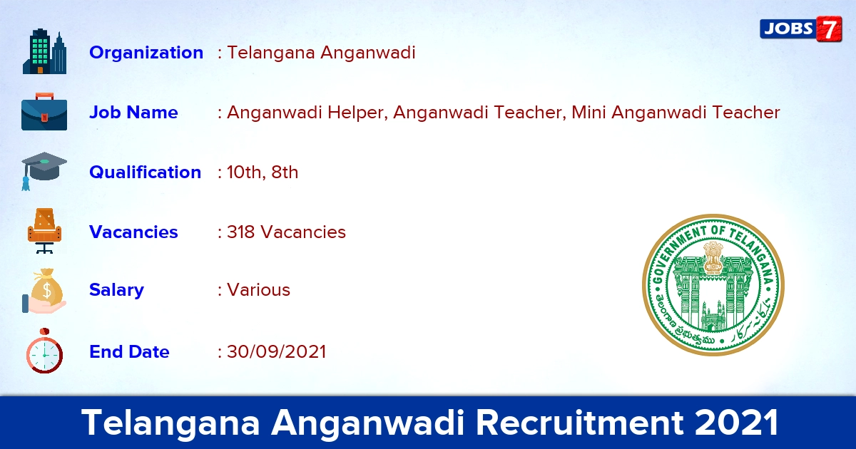 Telangana Anganwadi Recruitment 2021 - Apply Online for 318 Vacancies