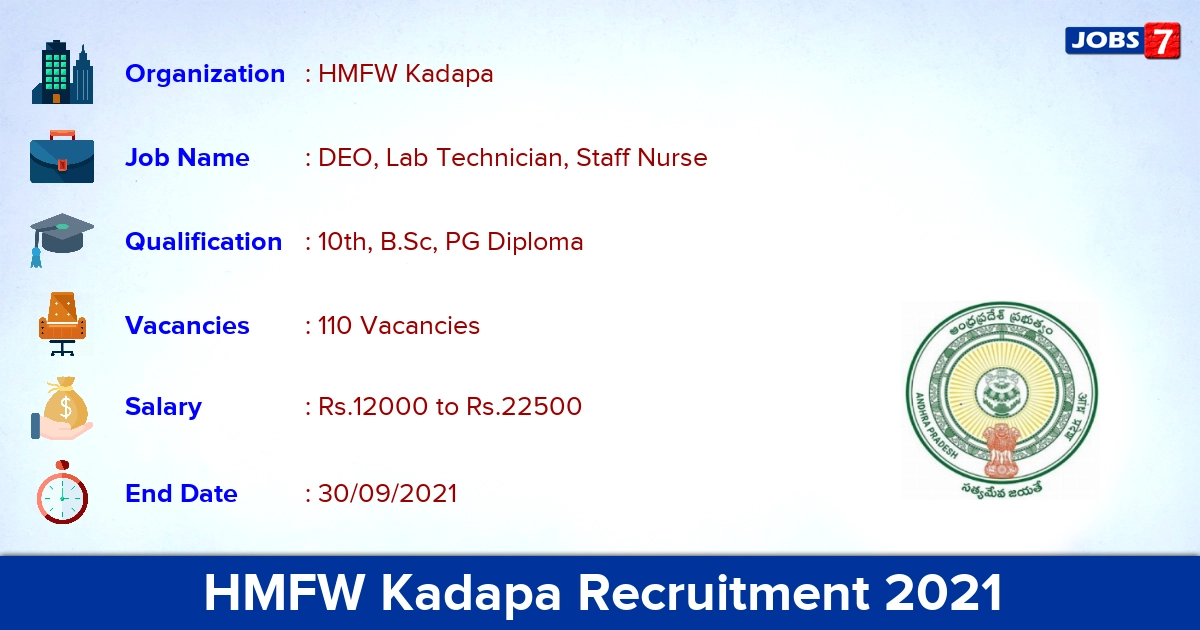 HMFW Kadapa Recruitment 2021 - Apply for 110 DEO, Staff Nurse Vacancies