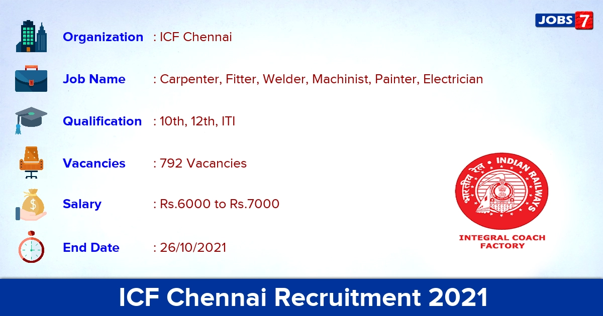 ICF Chennai Recruitment 2021 - Apply Online for 792 Apprentice Vacancies