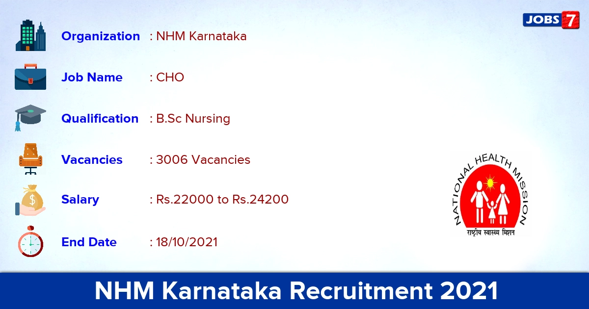 NHM Karnataka Recruitment 2021 - Apply Online 3006 CHO Vacancies