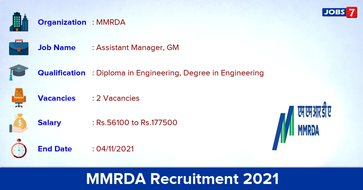 MMRDA Recruitment 2021 - Apply Online for Manager Jobs