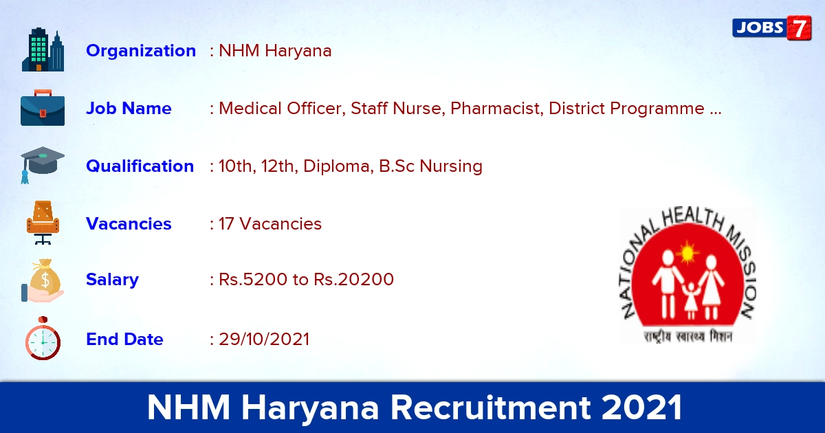 NHM Haryana Recruitment 2021 - Direct Interview for 17 Staff Nurse, ANM Vacancies