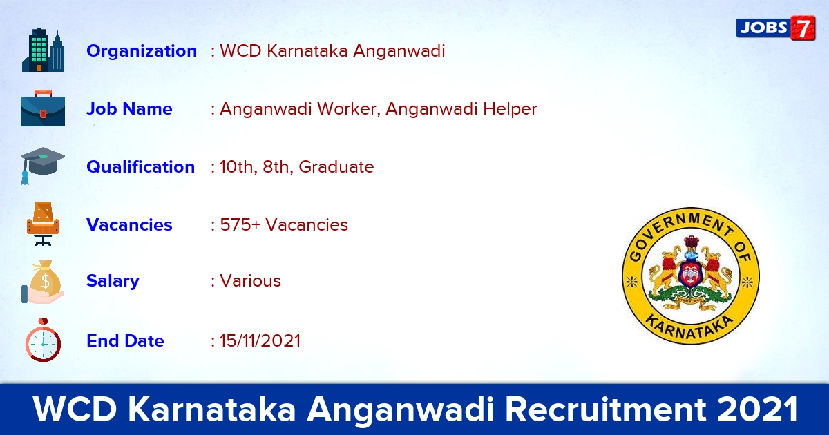 WCD Karnataka Anganwadi Recruitment 2021 - Apply 575+ Anganwadi Worker Vacancies