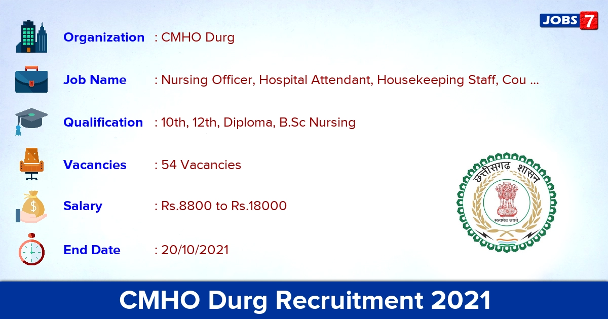 CMHO Durg Recruitment 2021 - Apply for 54 Nursing Officer Vacancies