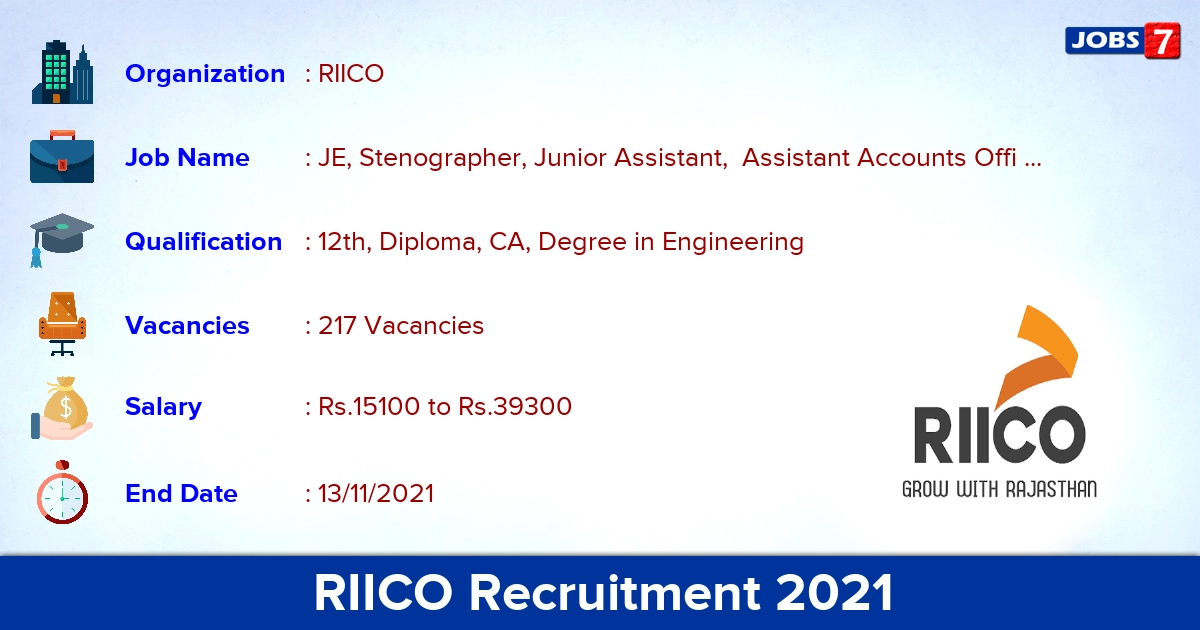 RIICO Recruitment 2021 - Apply Online for 217 Junior Assistant Vacancies