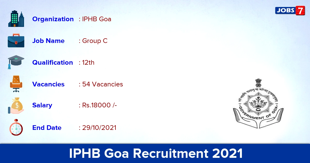 IPHB Goa Recruitment 2021 - Apply for 54 Psychiatric Patient Caretaker Vacancies