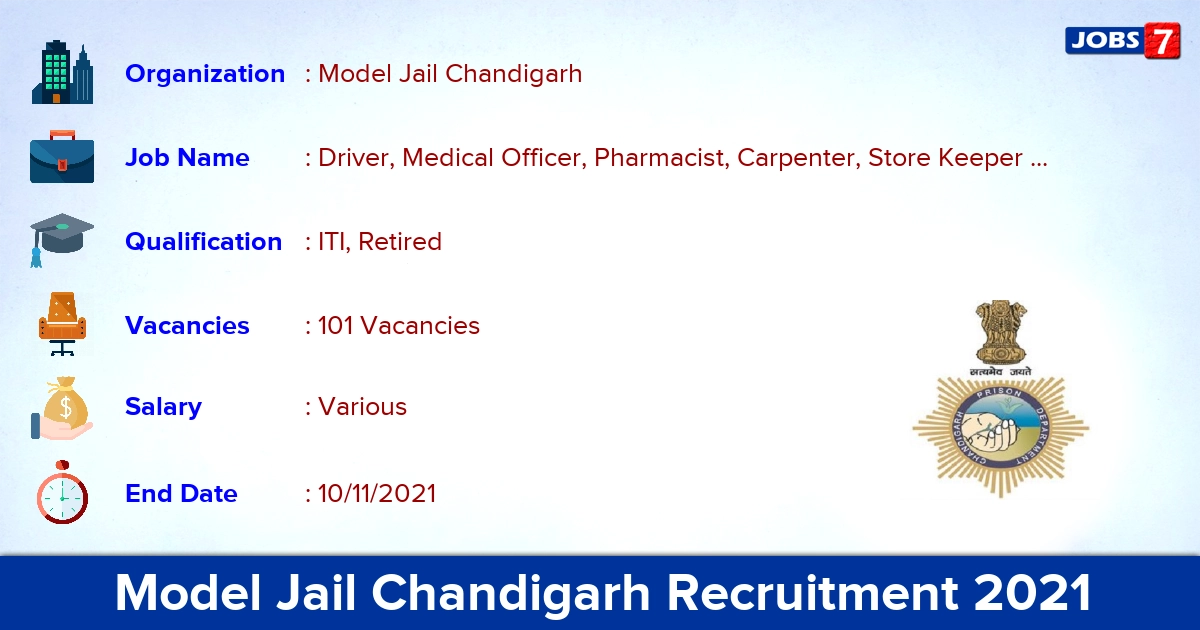 Model Jail Chandigarh Recruitment 2021 - Apply for 101 Driver, Electrician Vacancies